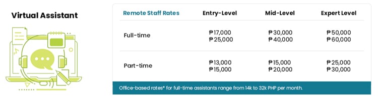 VA Salary